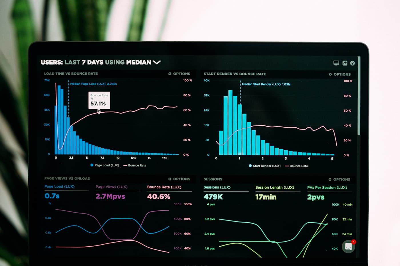 Marktplatz-Datenpflege